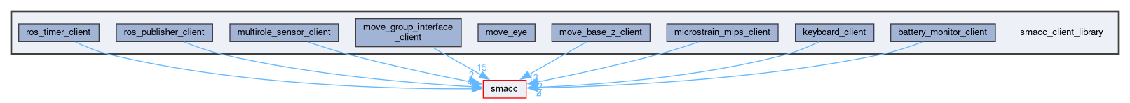 smacc_client_library