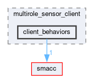 smacc_client_library/multirole_sensor_client/include/multirole_sensor_client/client_behaviors