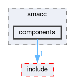 smacc/src/smacc/components