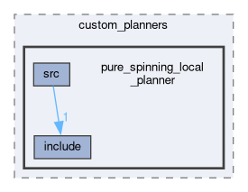 smacc_client_library/move_base_z_client/custom_planners/pure_spinning_local_planner