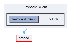 smacc_client_library/keyboard_client/include