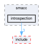 smacc/src/smacc/introspection