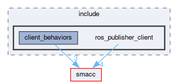 smacc_client_library/ros_publisher_client/include/ros_publisher_client