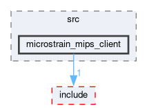 smacc_client_library/microstrain_mips_client/src/microstrain_mips_client