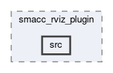 smacc_diagnostics/smacc_rviz_plugin/src