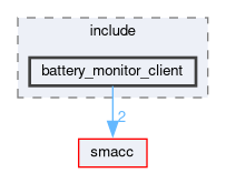 smacc_client_library/battery_monitor_client/include/battery_monitor_client