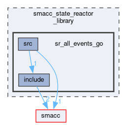 smacc_state_reactor_library/sr_all_events_go