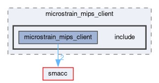 smacc_client_library/microstrain_mips_client/include