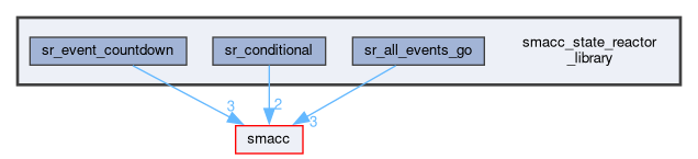 smacc_state_reactor_library