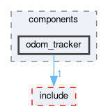 smacc_client_library/move_base_z_client/move_base_z_client_plugin/src/components/odom_tracker