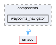 smacc_client_library/move_base_z_client/move_base_z_client_plugin/include/move_base_z_client_plugin/components/waypoints_navigator