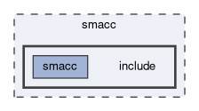 smacc/include