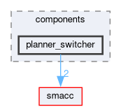 smacc_client_library/move_base_z_client/move_base_z_client_plugin/include/move_base_z_client_plugin/components/planner_switcher