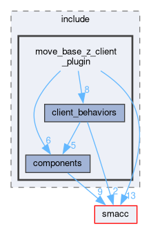 smacc_client_library/move_base_z_client/move_base_z_client_plugin/include/move_base_z_client_plugin