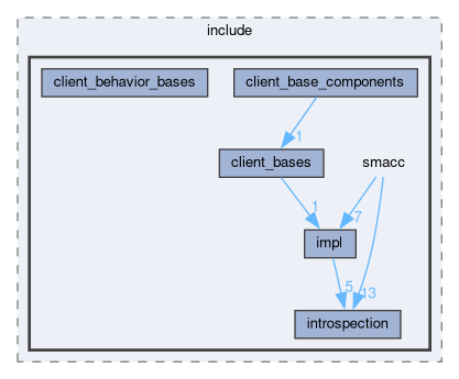 smacc/include/smacc