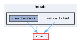 smacc_client_library/keyboard_client/include/keyboard_client