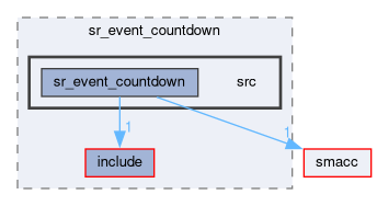 smacc_state_reactor_library/sr_event_countdown/src