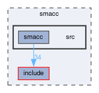 smacc/src