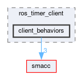 smacc_client_library/ros_timer_client/include/ros_timer_client/client_behaviors