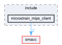 smacc_client_library/microstrain_mips_client/include/microstrain_mips_client