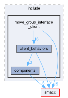 smacc_client_library/move_group_interface_client/include/move_group_interface_client