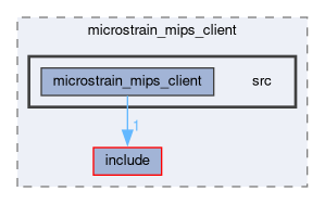 smacc_client_library/microstrain_mips_client/src