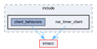 smacc_client_library/ros_timer_client/include/ros_timer_client