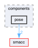 smacc_client_library/move_base_z_client/move_base_z_client_plugin/include/move_base_z_client_plugin/components/pose