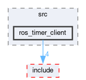 smacc_client_library/ros_timer_client/src/ros_timer_client