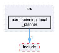 smacc_client_library/move_base_z_client/custom_planners/pure_spinning_local_planner/src/pure_spinning_local_planner