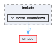 smacc_state_reactor_library/sr_event_countdown/include/sr_event_countdown