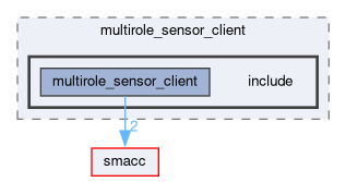 smacc_client_library/multirole_sensor_client/include