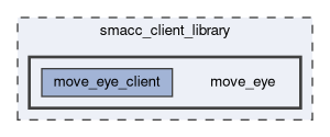 smacc_client_library/move_eye