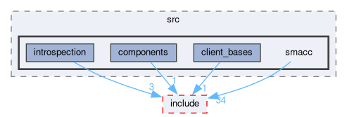 smacc/src/smacc