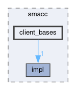 smacc/include/smacc/client_bases