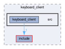 smacc_client_library/keyboard_client/src