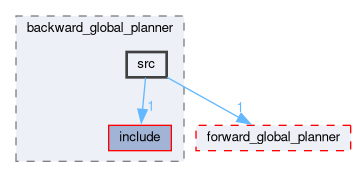 smacc_client_library/move_base_z_client/custom_planners/backward_global_planner/src