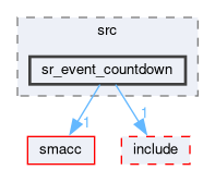 smacc_state_reactor_library/sr_event_countdown/src/sr_event_countdown