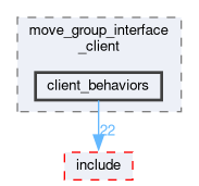 smacc_client_library/move_group_interface_client/src/move_group_interface_client/client_behaviors