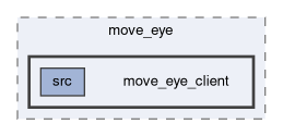 smacc_client_library/move_eye/move_eye_client