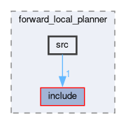 smacc_client_library/move_base_z_client/custom_planners/forward_local_planner/src