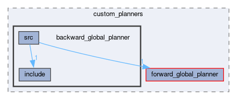 smacc_client_library/move_base_z_client/custom_planners/backward_global_planner