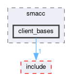 smacc/src/smacc/client_bases