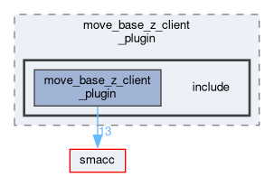 smacc_client_library/move_base_z_client/move_base_z_client_plugin/include