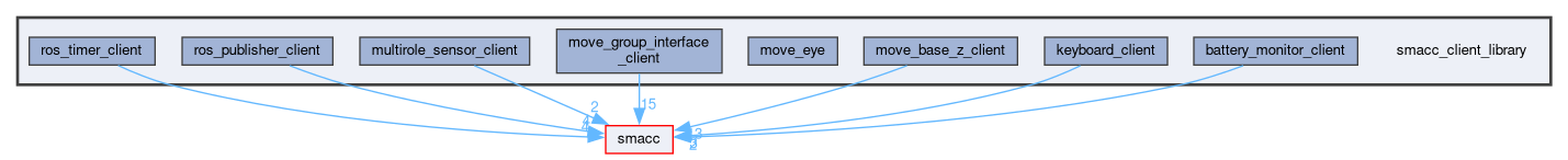 smacc_client_library