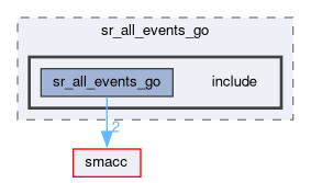 smacc_state_reactor_library/sr_all_events_go/include