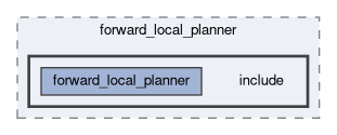 smacc_client_library/move_base_z_client/custom_planners/forward_local_planner/include