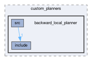 smacc_client_library/move_base_z_client/custom_planners/backward_local_planner