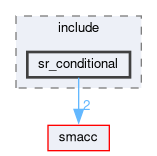 smacc_state_reactor_library/sr_conditional/include/sr_conditional