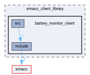 smacc_client_library/battery_monitor_client